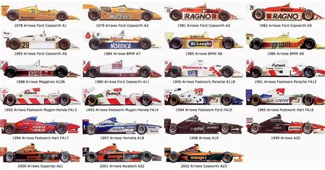 FulTrot: F1 teams - all time