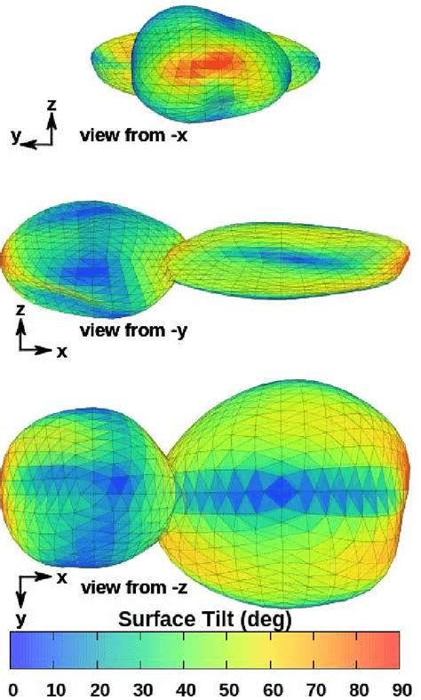 Map of surface tilt angles computed across the surface of Arrokoth ...