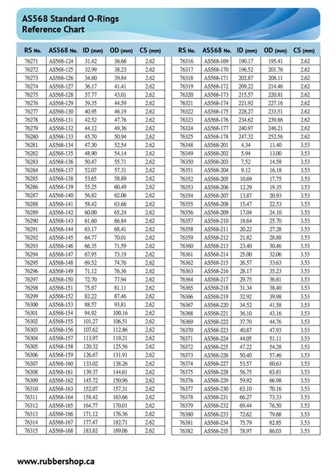 Standard Oil Seal Size Chart Pdf - Design Talk