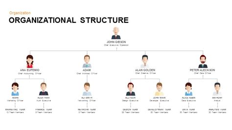 Organizational Structure Keynote and Powerpoint Template | Slidebazaar