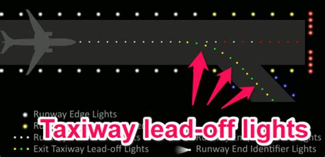 Taxiway Centerline Lead Off Lights | Shelly Lighting