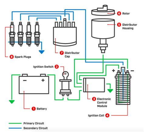 The 4 Types Of Ignition System And How They Work