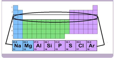 Course: S4: Chemistry , Topic: UNIT14:TRENDS OF CHEMICAL PROPERTIES OF PERIOD 3 ELEMENTS AND ...