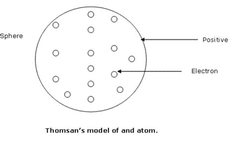 Jj thomson atomic theory - therapymens