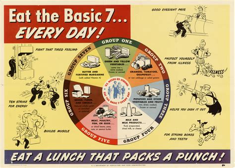 Eat the Basic 7-- every day! : eat a lunch that packs a punch! - Side 1 ...