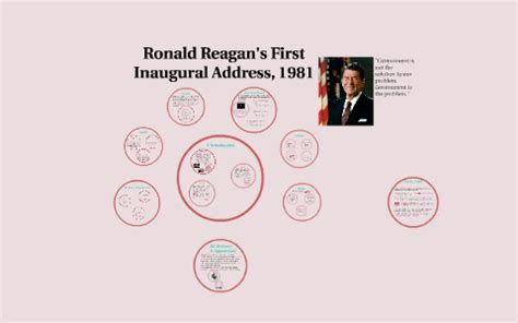 Ronald Reagan's First Inaugural Address by Renee Congdon on Prezi