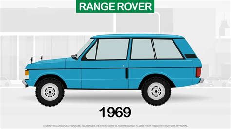 Evolution of Land Rover Range Rover - History, All Models