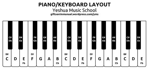 Piano Key Chart Printable