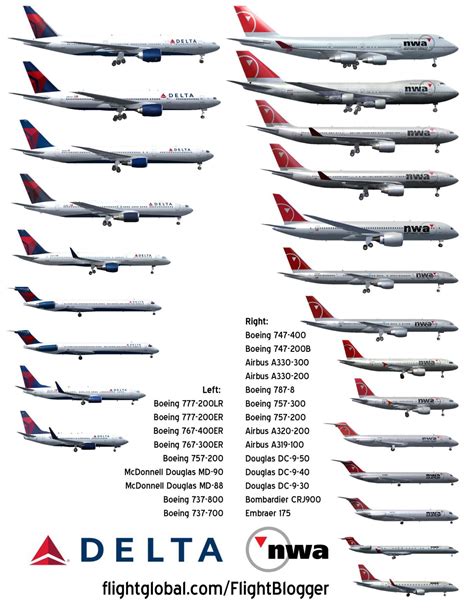 Delta and northwest airlines fleet | Northwest airlines, Airlines ...