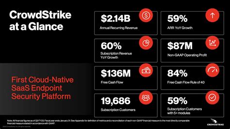 Breaking Analysis: How CrowdStrike Plans to Become a Generational ...