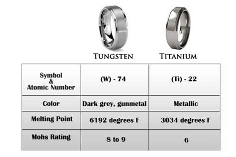 Titanium Vs Tungsten Rings And Jewelry