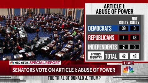 Live impeachment trial updates: Senate votes to acquit Trump