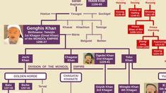 73 Useful Chart Trees ideas | family tree, royal family trees, chart