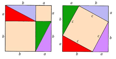 Proving the Pythagorean Theorem