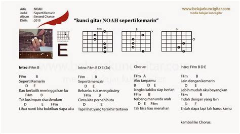 Chord Dasar Selamat Tinggal | Kord Gitar Indonesia