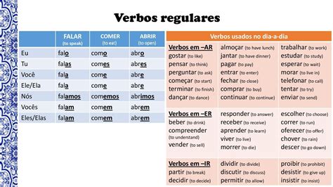 PORTUGUESE BASICS: everything you need to get started #learnportuguese ...