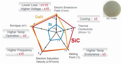 Demystifying SiC MOSFETs challenges - Power Electronics News