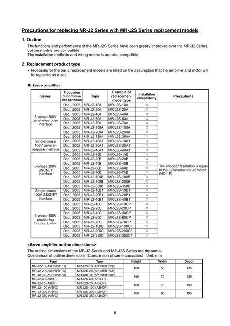 Precautions for replacing MR-J2 Series with MR-J2S Series ...