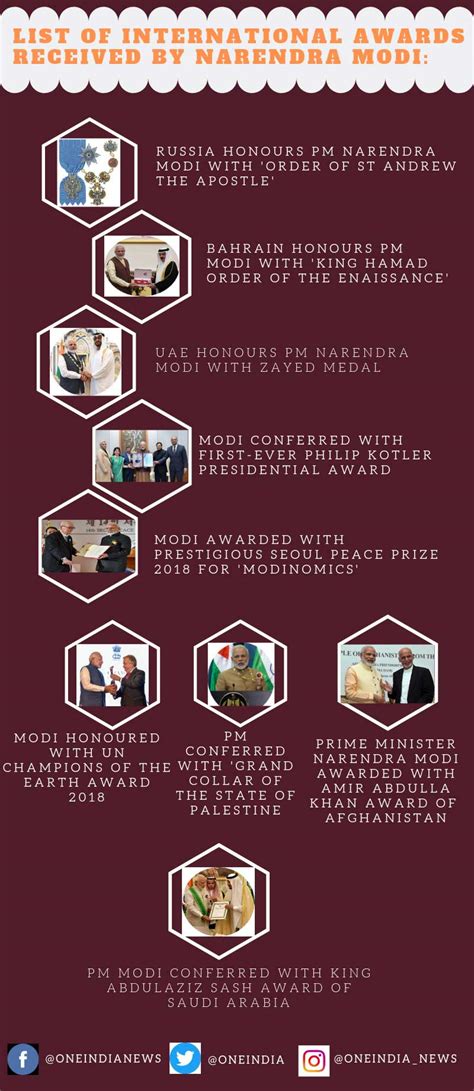 Full list of International Awards received by Narendra Modi - Oneindia News