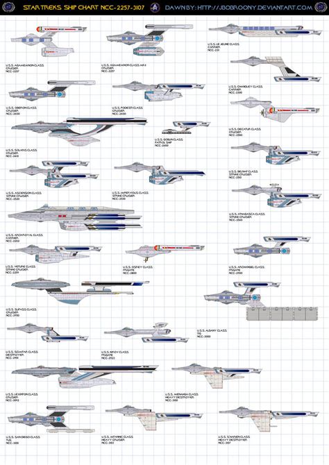 Chart 6 federation starships (ships of starfleet) by jbobroony on DeviantArt