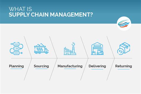 Supply Chain Management Explained: Why Is SCM Important?