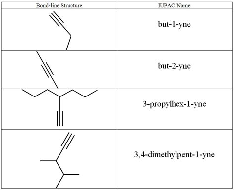 Organic Nomenclature II