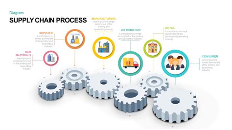 Supply Chain Process PowerPoint Template and Keynote Diagram