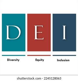 Dei Acronym Diversity Equity Inclusivity Infographic Stock Vector ...