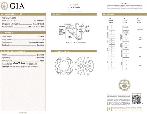 AGS Ideal-0 versus GIA Excellent cut diamonds. Which gemological laboratory is better? - Nice ...