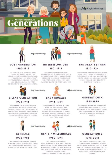 Generations Timeline | Generation, Generation characteristics, Names of generations