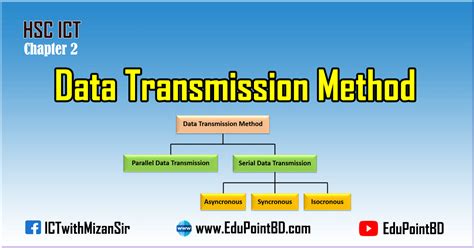 Data Transmission Method : Asynchronous | Synchronous | Isochronous