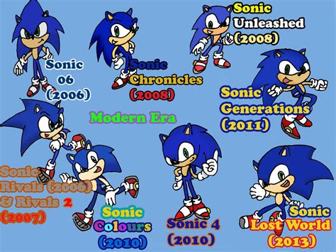 Sonic Generations:Modern Era by jules1998 on DeviantArt