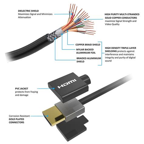 Hdmi Wire | ubicaciondepersonas.cdmx.gob.mx