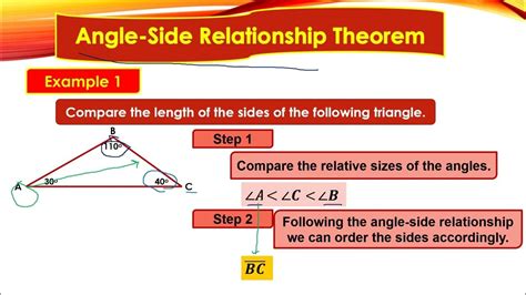 Angle Side Relationship Theorem - YouTube