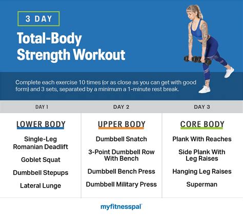 3-Day Total-Body Strength Workout | Fitness | MyFitnessPal