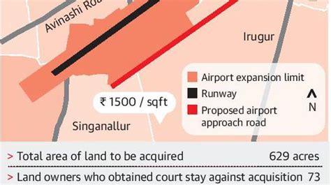 Airport expansion: land owners seek higher compensation - The Hindu