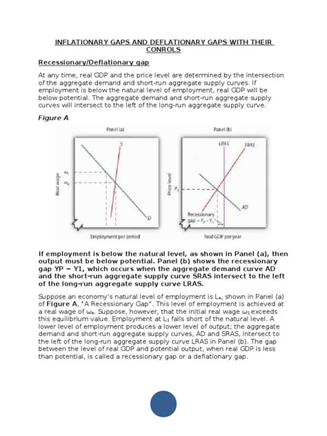 Recessionary and Inflationary Gaps | Supply And Demand | Long Run And ...