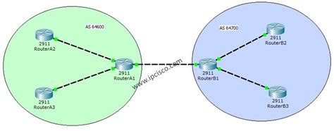 BGP Configuration | Packet Tracer | BGP Config Example | IPCisco