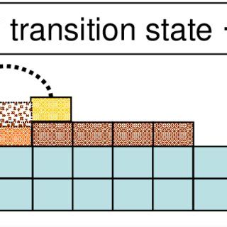 ES picture in epitaxial growth. | Download Scientific Diagram