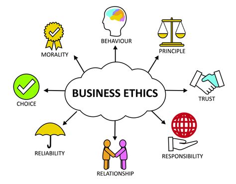 Chapter 2: Ethical Decisions and Socially Responsible Business – Introduction to Business ...