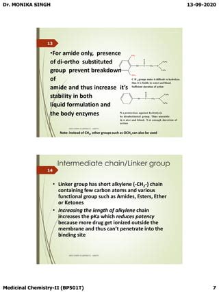 Local Anesthetics SAR part 2 by Dr. MONIKA SINGH as per PCI syllabus | PDF