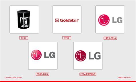 The LG Logo History, Evolution and color codes