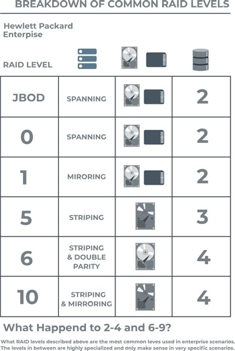 RAID Levels Explained (2024) | DiskInternals