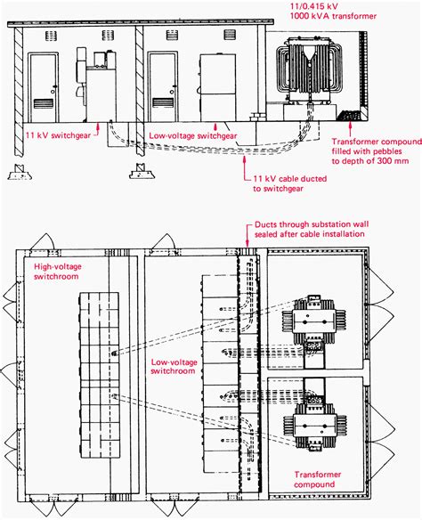 draw the layout diagram of external substation - garyvanwarmerdamreview