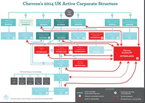 Why is the UK so intent on giving North Sea oil revenues away?