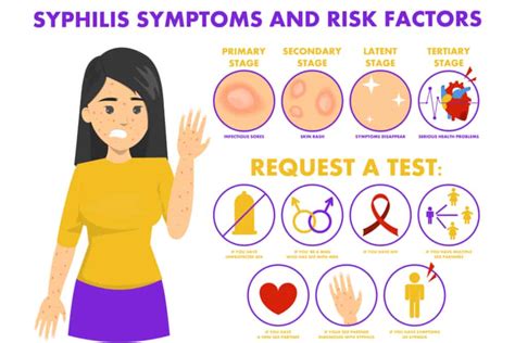 Syphilis Prevention: How To Avoid the Spread of the Disease