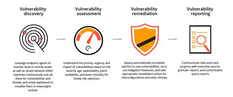 Vulnerability Scanner | Free Vulnerability Scanning Tools ...