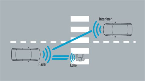 Radar Sensor Chips Overview and Comparison - HardwareBee