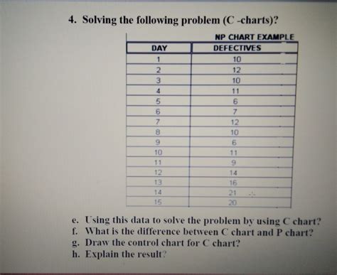 Solved 1 4. Solving the following problem (C-charts)? NP | Chegg.com