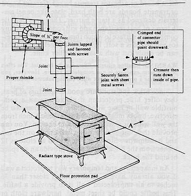 Chimney Installation - Cookstove Community